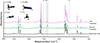 Thumbnail: Fig. 1. Refer to the following caption and surrounding text.
