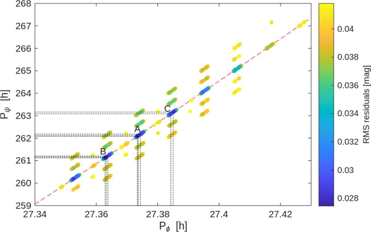 Fig. 2 Refer to the following caption and surrounding text.