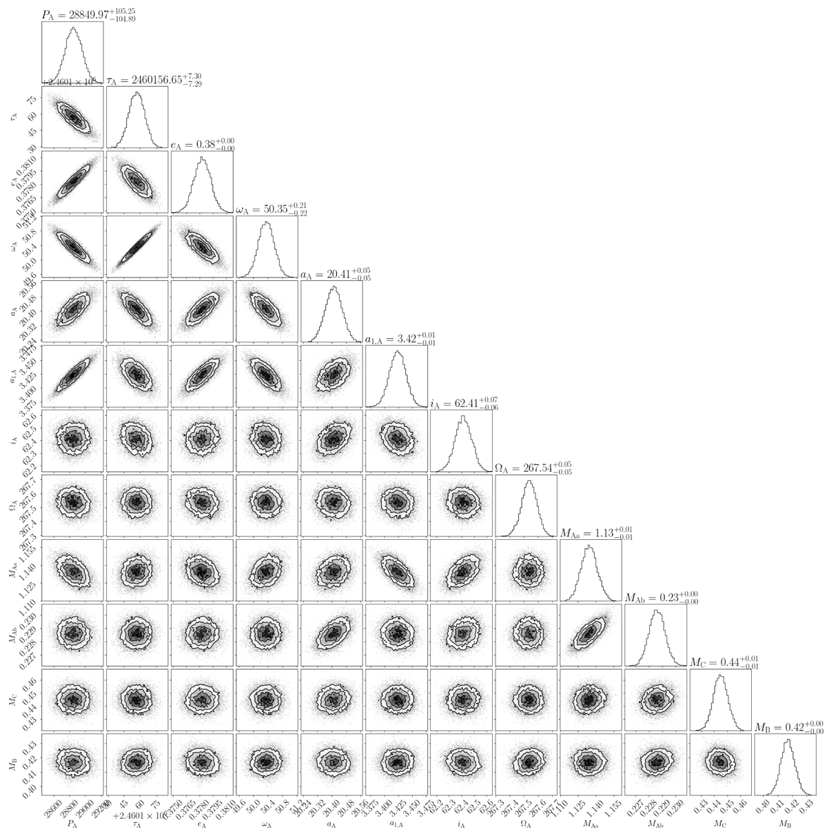 Fig. B.3 Refer to the following caption and surrounding text.