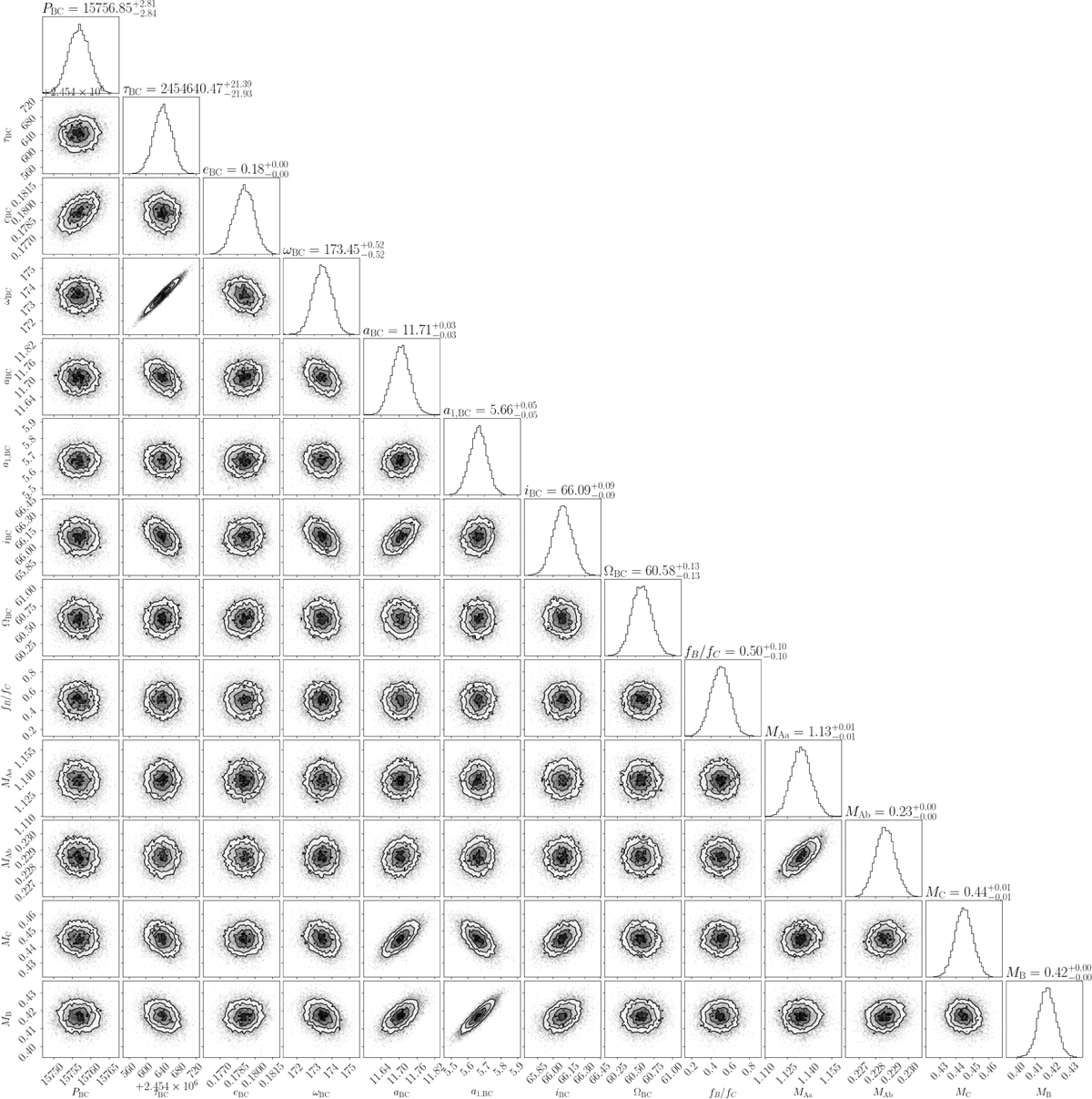 Fig. B.4 Refer to the following caption and surrounding text.
