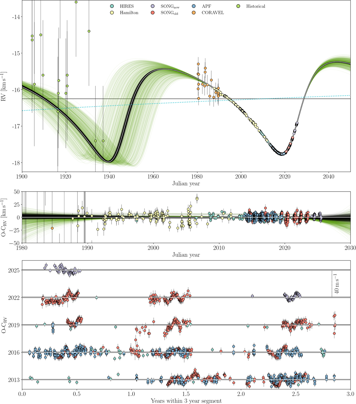 Fig. 6 Refer to the following caption and surrounding text.