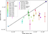 Thumbnail: Fig. 11. Refer to the following caption and surrounding text.