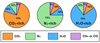 Thumbnail: Fig. 1 Refer to the following caption and surrounding text.