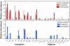 Thumbnail: Fig. 3 Refer to the following caption and surrounding text.