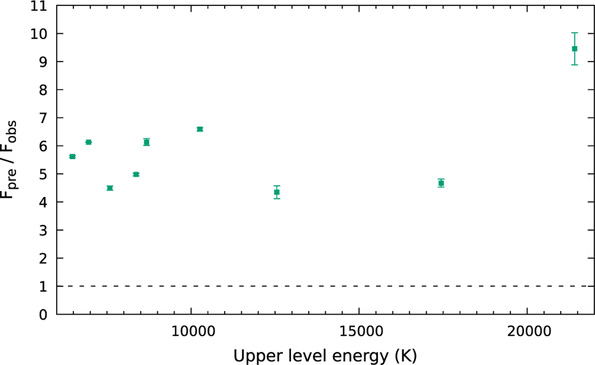 Fig. 3 Refer to the following caption and surrounding text.