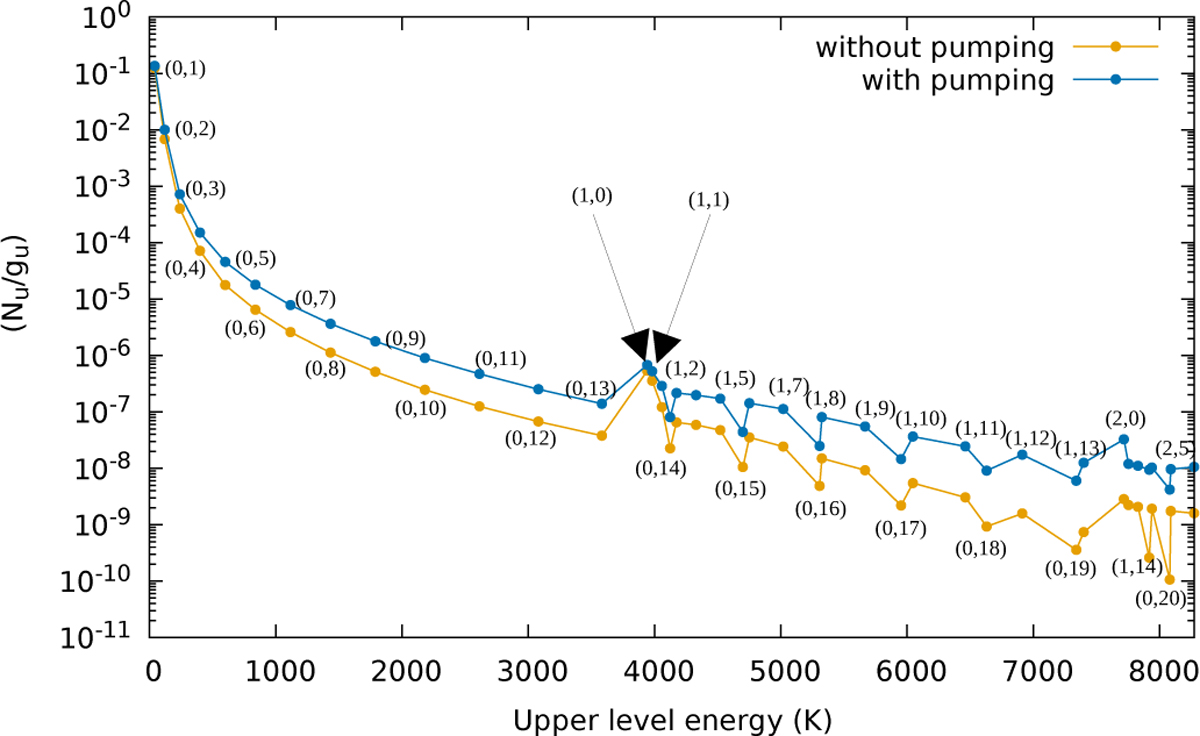 Fig. 4 Refer to the following caption and surrounding text.