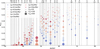 Thumbnail: Fig. 3 Refer to the following caption and surrounding text.