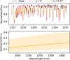 Thumbnail: Fig. 6 Refer to the following caption and surrounding text.