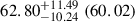 Mathematical equation: $ 62.80^{+11.49}_{-10.24}\;(60.02) $