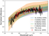 Thumbnail: Fig. 2 Refer to the following caption and surrounding text.