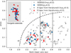 Thumbnail: Fig. 4 Refer to the following caption and surrounding text.