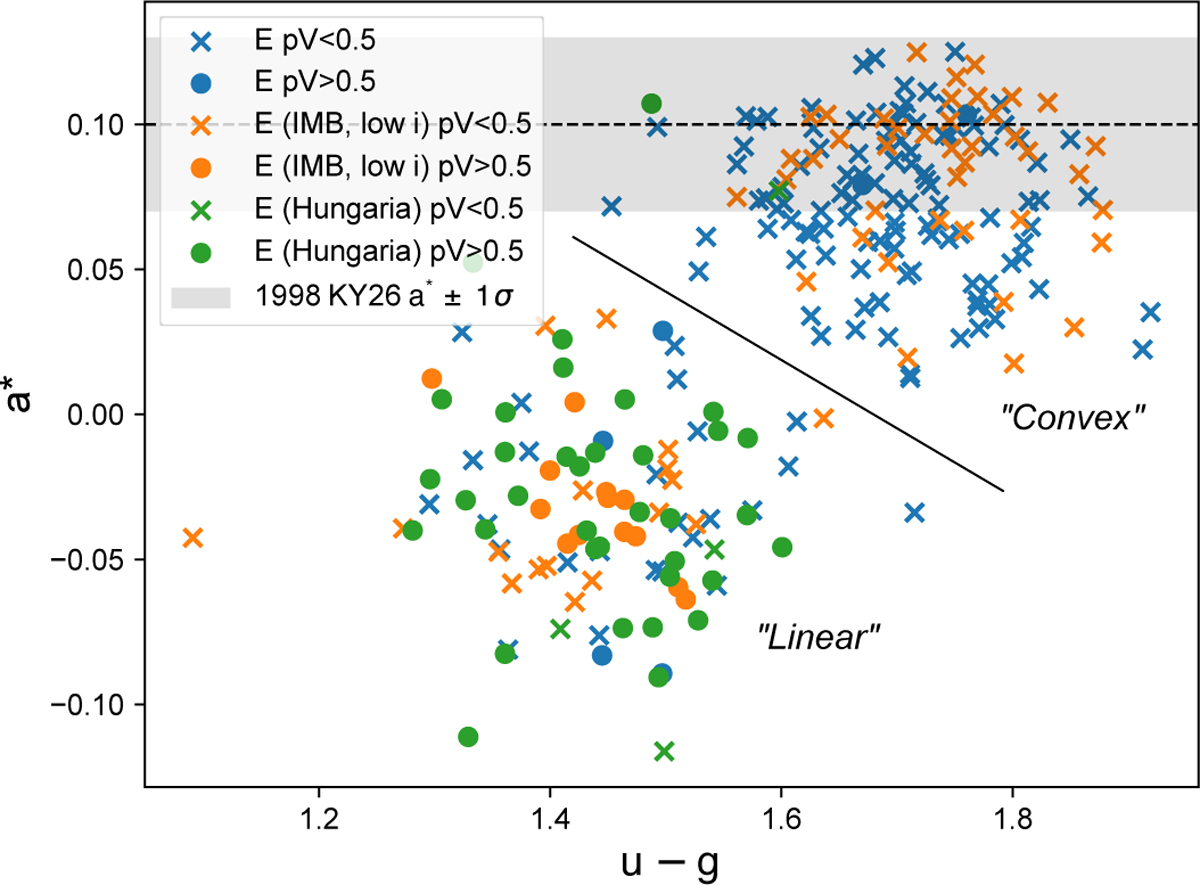 Fig. 5 Refer to the following caption and surrounding text.