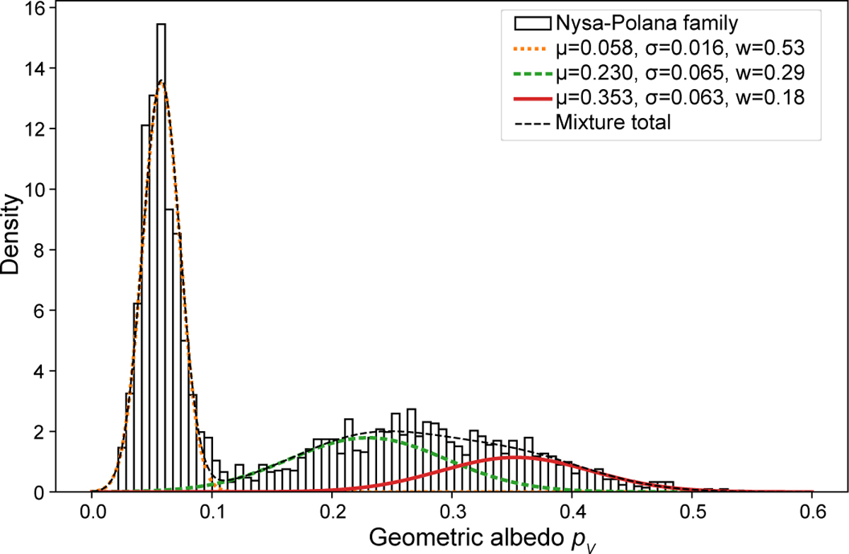 Fig. 7 Refer to the following caption and surrounding text.