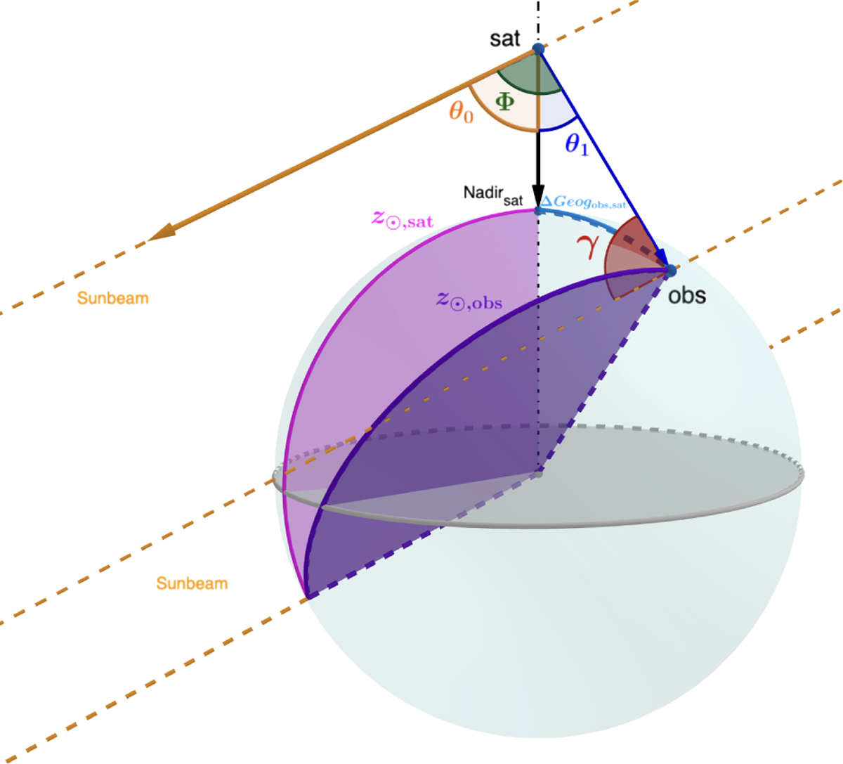 Fig. 2 Refer to the following caption and surrounding text.