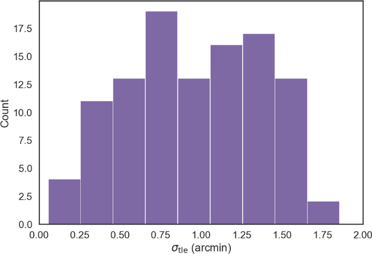 Fig. 3 Refer to the following caption and surrounding text.