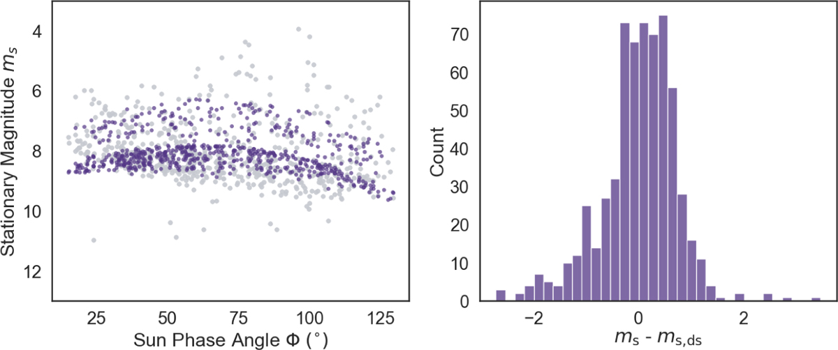Fig. 4 Refer to the following caption and surrounding text.