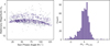 Thumbnail: Fig. 5 Refer to the following caption and surrounding text.