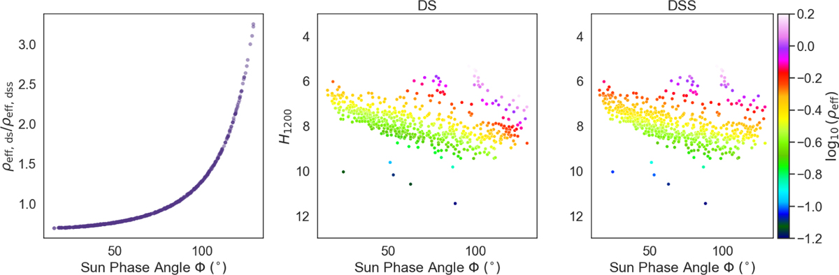 Fig. 6 Refer to the following caption and surrounding text.