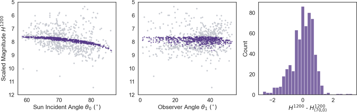 Fig. 8 Refer to the following caption and surrounding text.