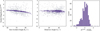 Thumbnail: Fig. 8 Refer to the following caption and surrounding text.