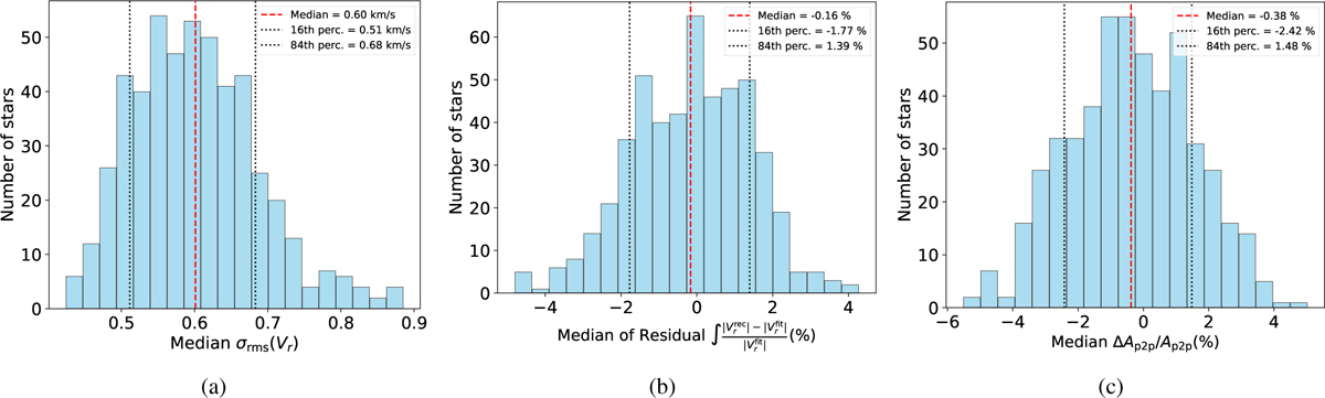 Fig. 10 Refer to the following caption and surrounding text.