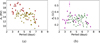 Thumbnail: Fig. 4 Refer to the following caption and surrounding text.