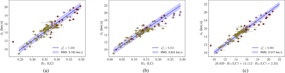 Fig. 6 Refer to the following caption and surrounding text.