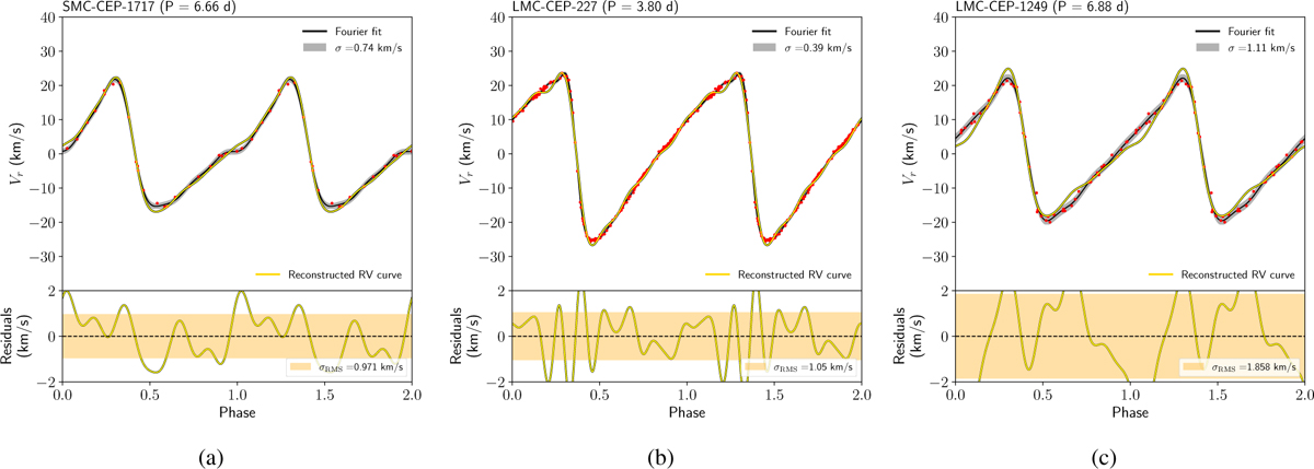 Fig. 8 Refer to the following caption and surrounding text.