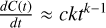 Mathematical equation: $\[\frac{d C(t)}{d t} \approx c k t^{k-1}\]$