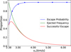 Thumbnail: Fig. 7 Refer to the following caption and surrounding text.