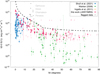 Thumbnail: Fig. 2 Refer to the following caption and surrounding text.