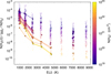 Thumbnail: Fig. 3 Refer to the following caption and surrounding text.