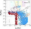 Thumbnail: Fig. A.1. Refer to the following caption and surrounding text.