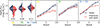 Thumbnail: Fig. 10. Refer to the following caption and surrounding text.