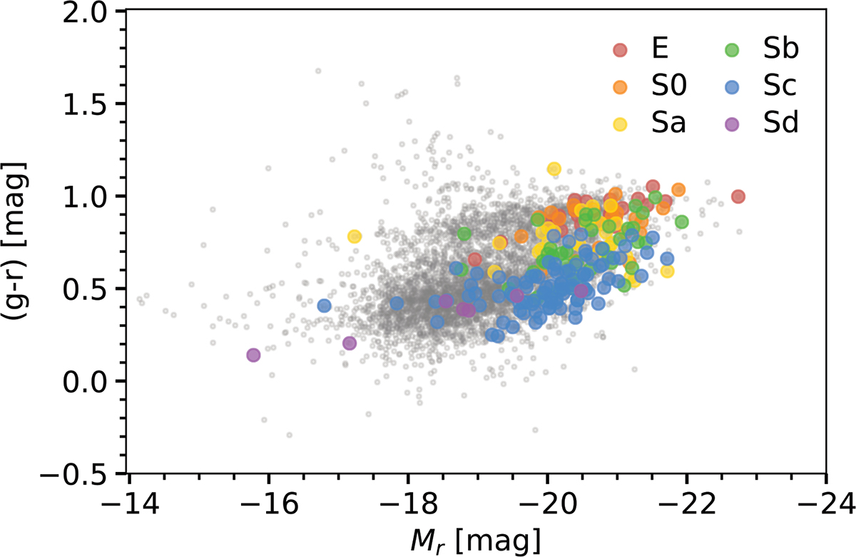 Fig. 2. Refer to the following caption and surrounding text.