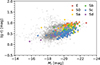 Thumbnail: Fig. 2. Refer to the following caption and surrounding text.