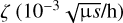 Mathematical equation: $\[\zeta\left(10^{-3} ~\sqrt{\mu s} / \mathrm{h}\right)\]$