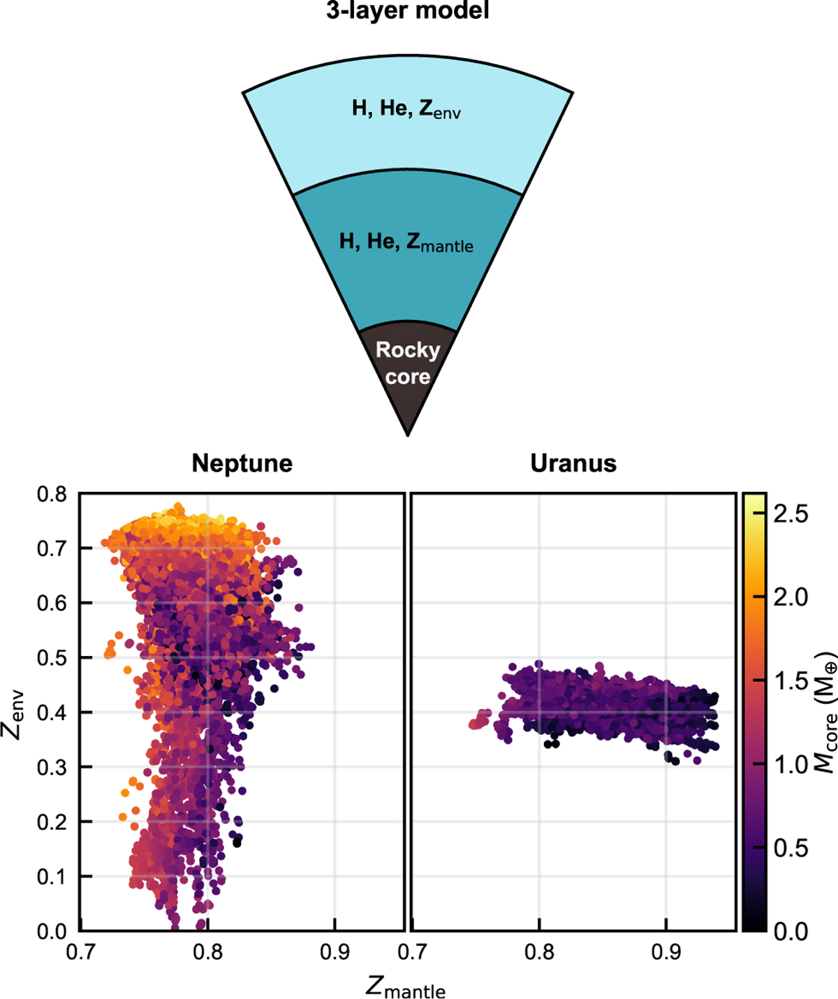 Fig. 1 Refer to the following caption and surrounding text.