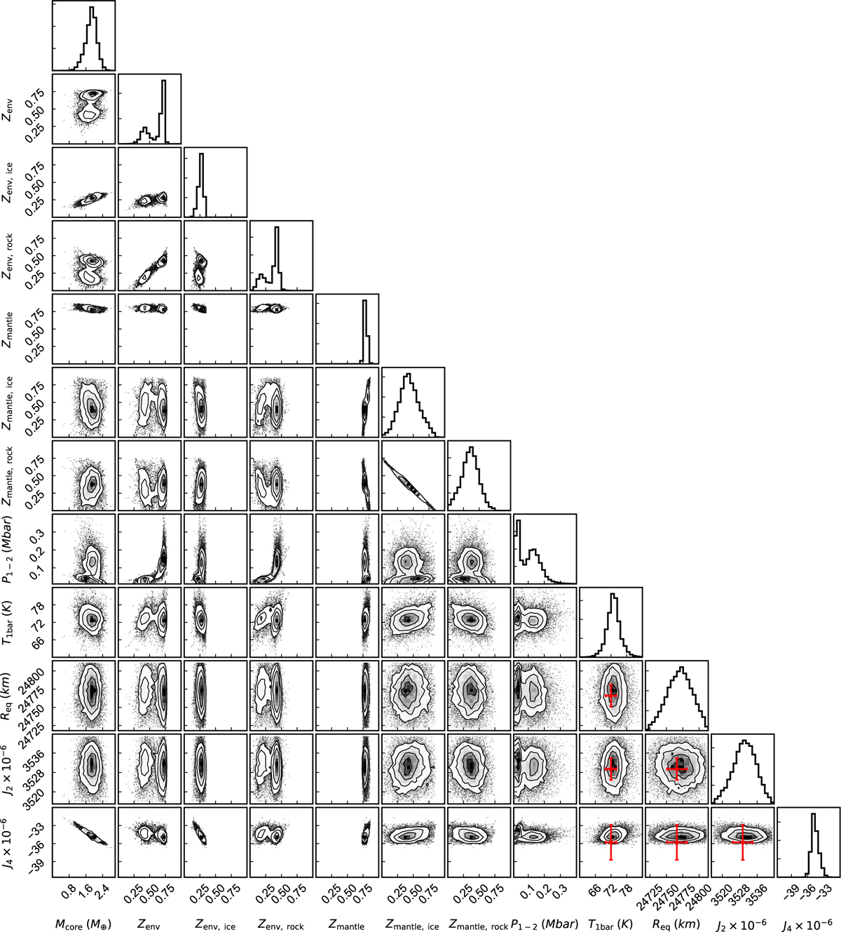 Fig. B.3 Refer to the following caption and surrounding text.