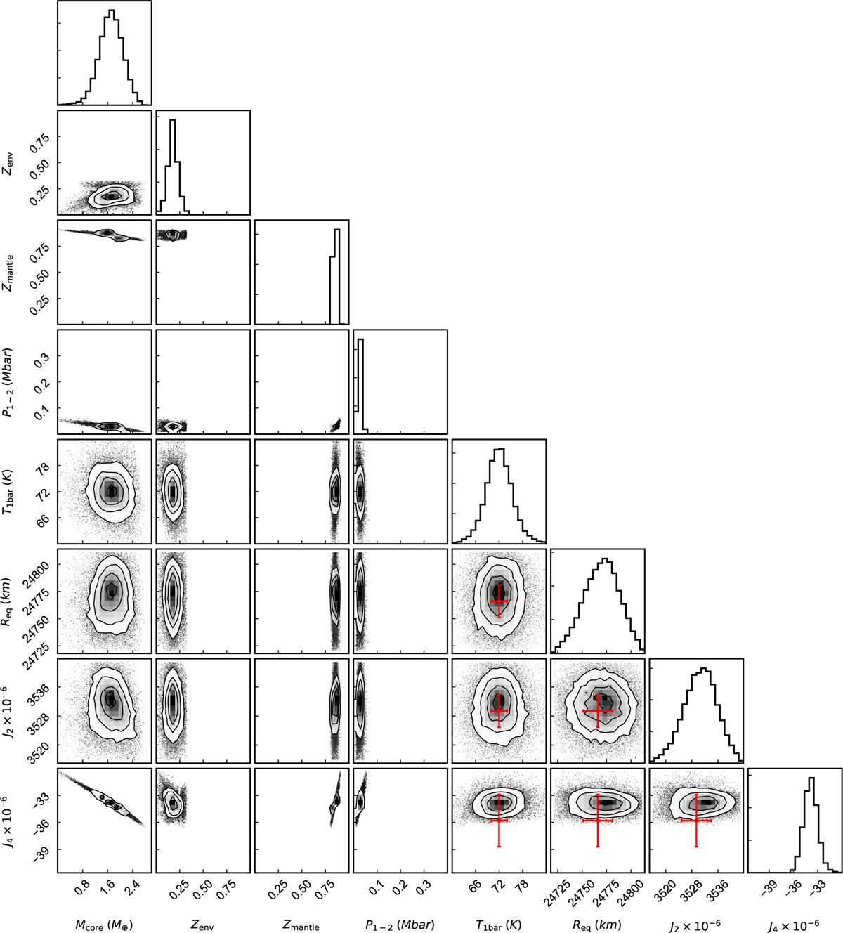 Fig. B.4 Refer to the following caption and surrounding text.