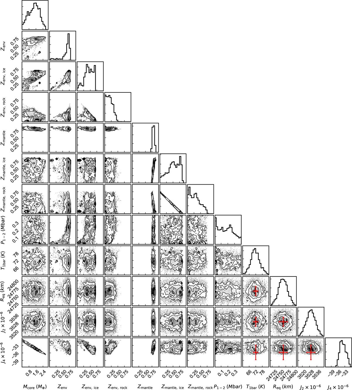 Fig. B.2 Refer to the following caption and surrounding text.