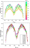 Thumbnail: Fig. 3. Refer to the following caption and surrounding text.