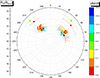 Thumbnail: Fig. 9. Refer to the following caption and surrounding text.