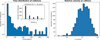 Thumbnail: Fig. 3 Refer to the following caption and surrounding text.