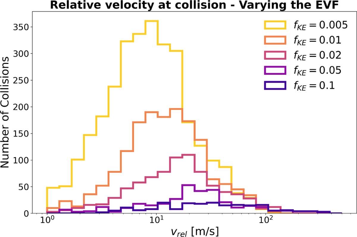 Fig. 6 Refer to the following caption and surrounding text.