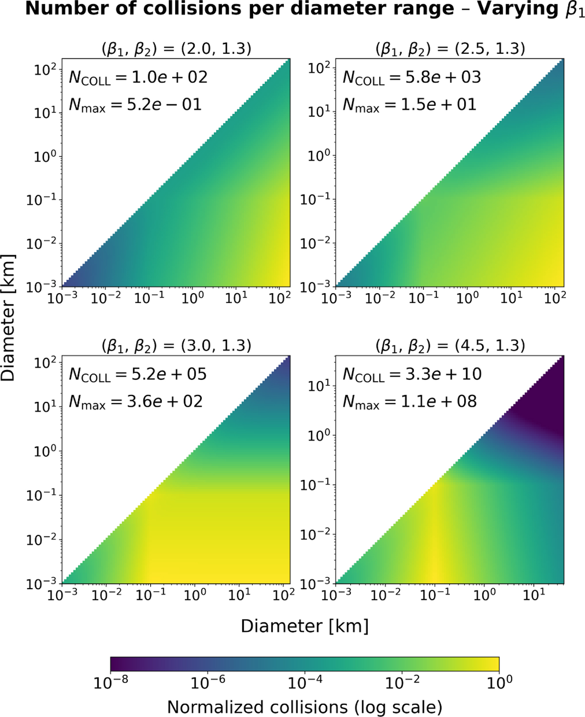 Fig. 7 Refer to the following caption and surrounding text.