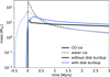 Thumbnail: Fig. 5 Refer to the following caption and surrounding text.
