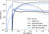 Thumbnail: Fig. 7 Refer to the following caption and surrounding text.