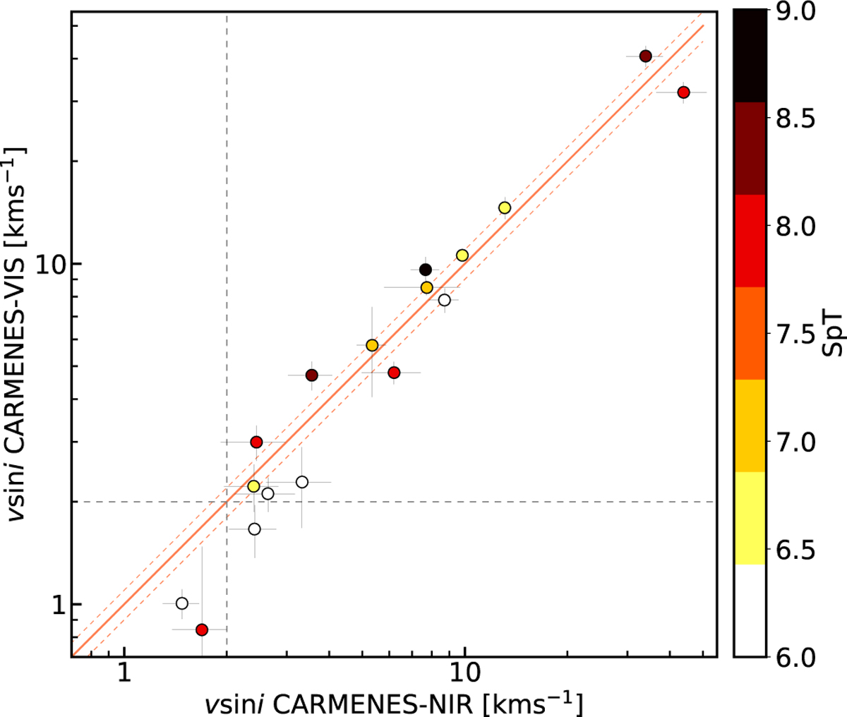 Fig. A.1 Refer to the following caption and surrounding text.