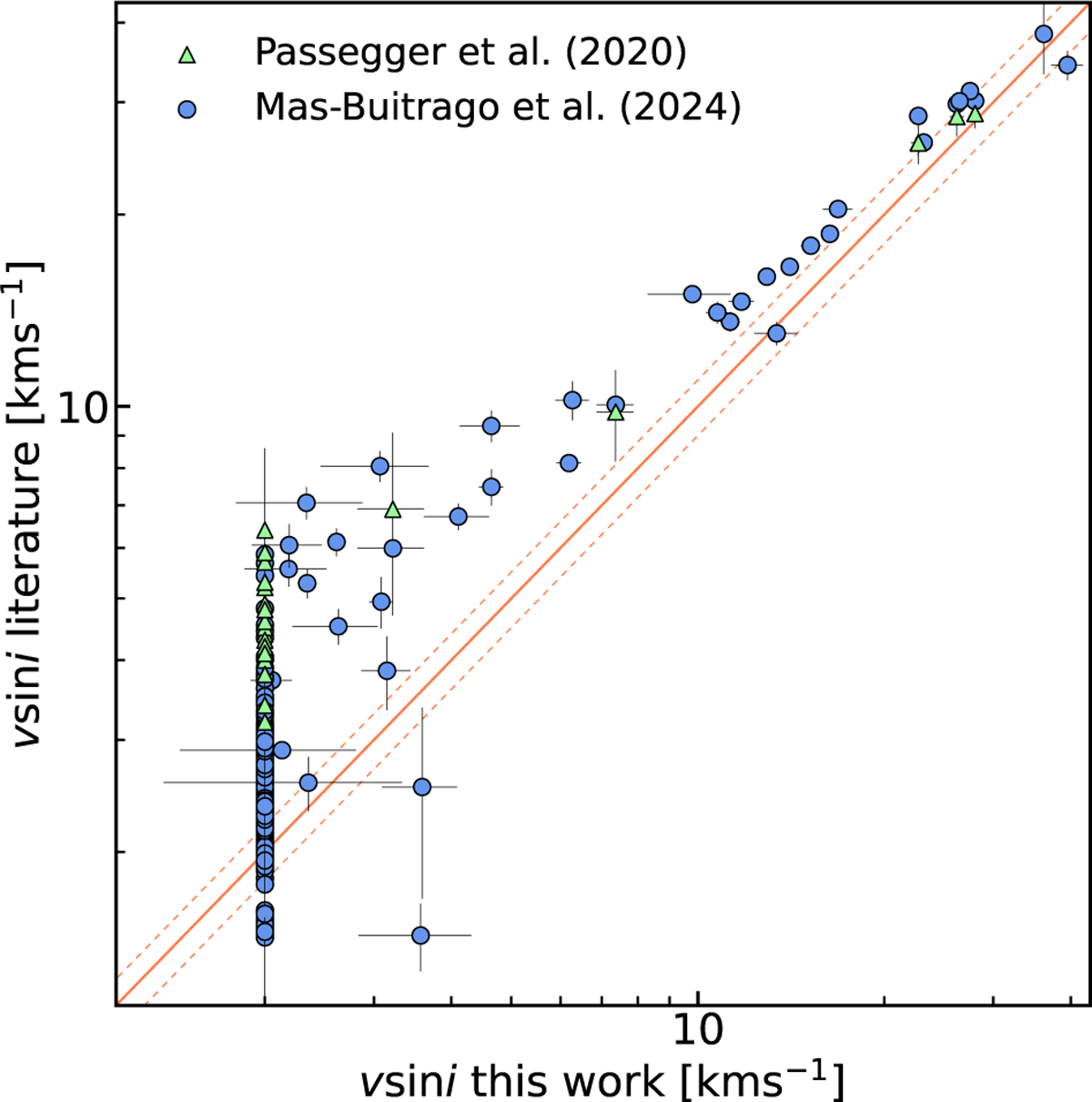 Fig. E.1 Refer to the following caption and surrounding text.